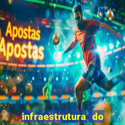 infraestrutura do clube football manager